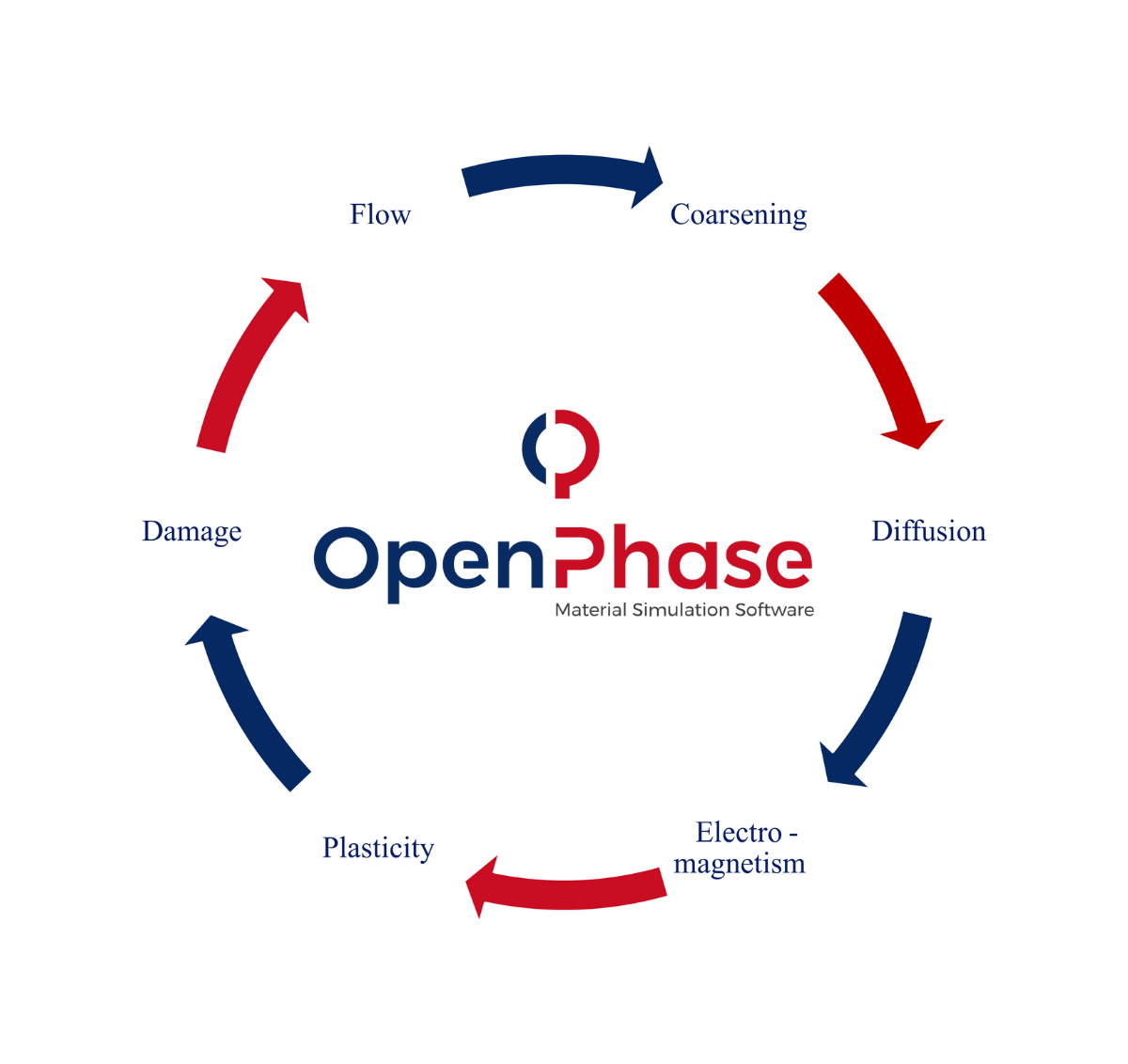OpenPhase Software Interface