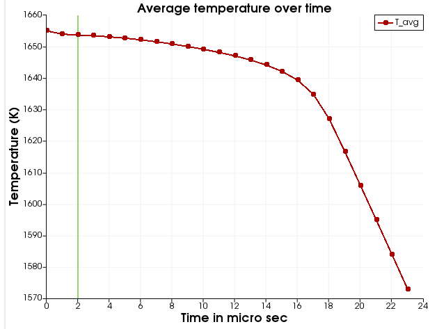 Heat Model Example 1