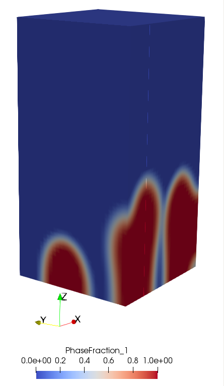 Heat Conduction Model