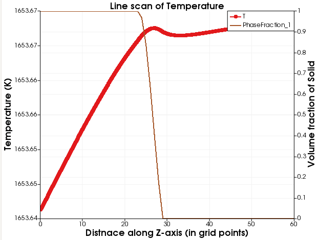 Heat Model Example 2