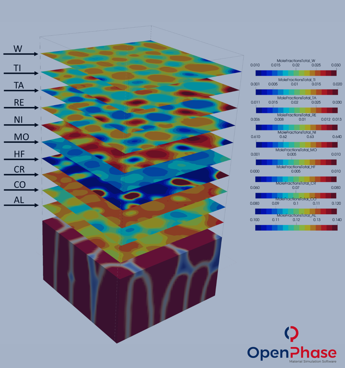 Additive Manufacturing